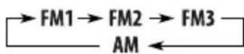JVC KDPDR50 - Para el sintonizador FM/AM - 2
