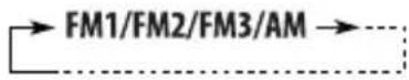 JVC KDPDR50 - Operaciones de la radio - 3