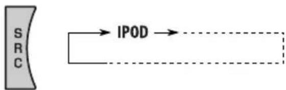 JVC KDPDR50 - Connectez un iPod. - 2