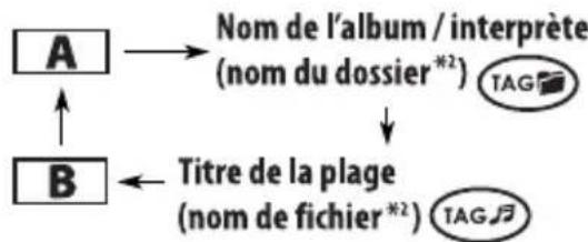 JVC KDPDR50 - Lors de la lecture d'une plage MP3 ou WMA - 1