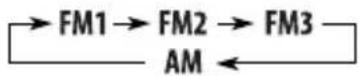 JVC KDPDR50 - Operaciones de la radio - 6