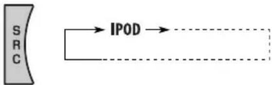 JVC KDPDR50 - Operaciones del iPod - 2