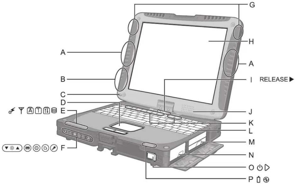 PANASONIC Toughbook 19 - REMARQUE - 1