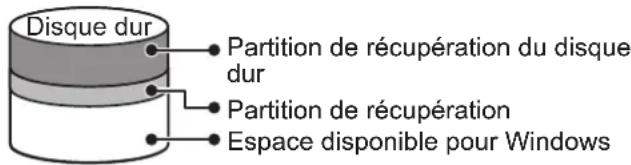PANASONIC Toughbook 19 - ATTENTION - 1