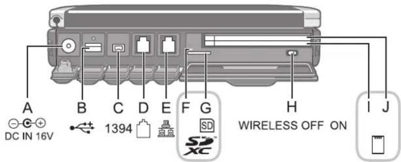 PANASONIC Toughbook 19 - Côté gauche - 1