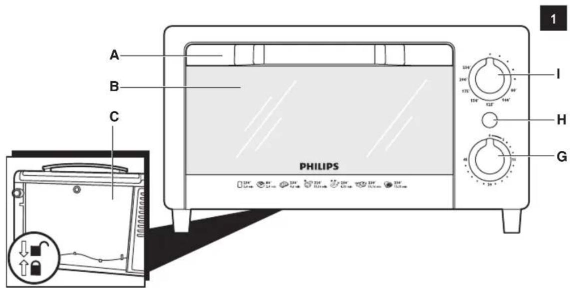 PHILIPS HD4496 - 4