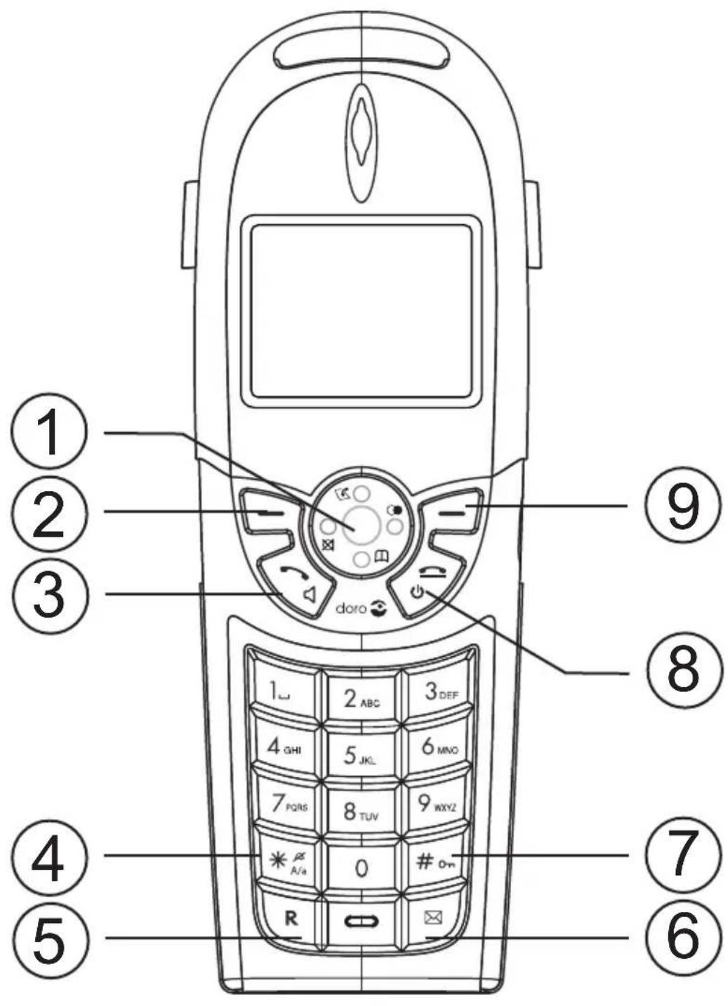 DORO 750X - doro 750x - 1