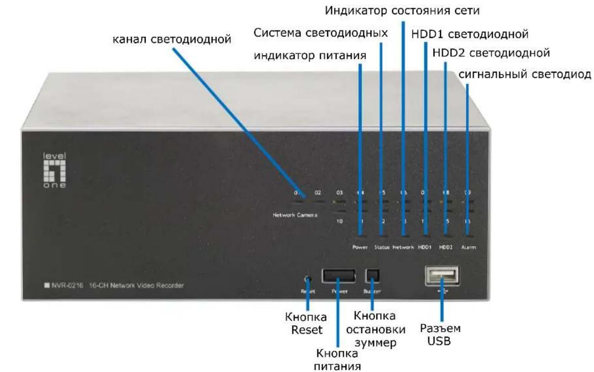 LEVELONE NVR0208 - Русский - 1