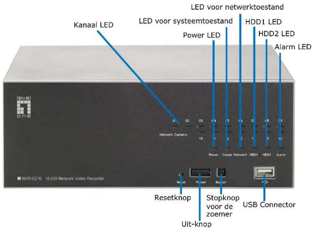 LEVELONE NVR0208 - Nederlands - 1