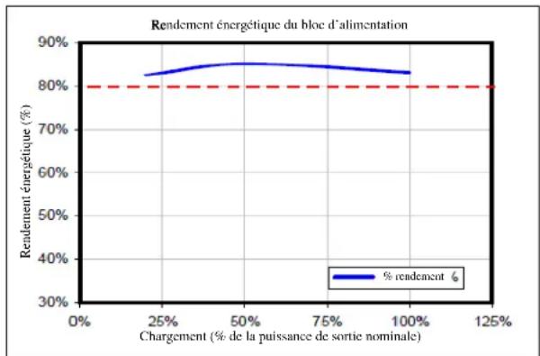 ANTEC 12xTP750 - Protection du système - 1