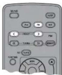 YAMAHA TSX120 - Selecting preset radio stations (Preset tuning) - 1