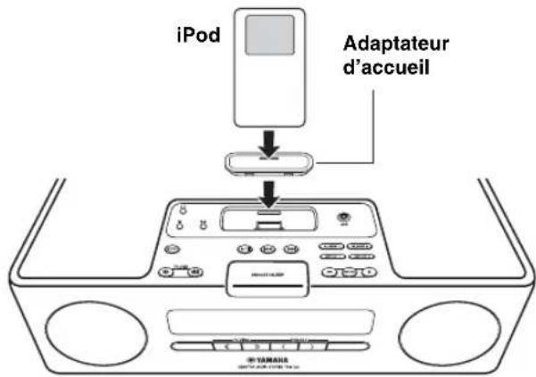YAMAHA TSX120 - Insérez l'iPod dans le dock pour iPod. - 1