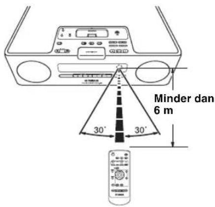 YAMAHA TSX120 - ■Gebruiken van de afstandsbediening - 1