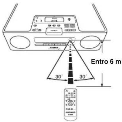 YAMAHA TSX120 - ■Uso del telecomando - 1