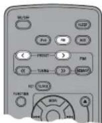 YAMAHA TSX120 - Selección de emisoras de radio presintonizadas (Sintonización de presintonizaciones) - 1