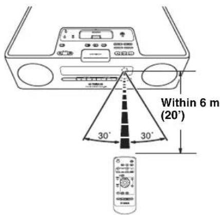 YAMAHA TSX120 - Using the remote control - 1