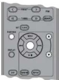 YAMAHA TSX120 - ■IpeeknoueHne dncnpe, oTo6paKaUoJero cncocK BocnpOn3BeDeHnA - 2