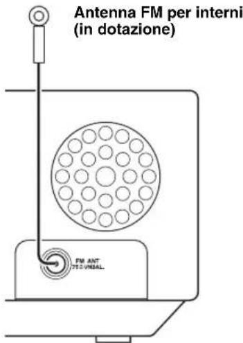 YAMAHA TSX120 - Collegamento delle antenne - 1