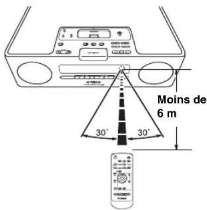 YAMAHA TSX120 - ■Utilisation de la télécommande - 1