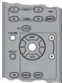 YAMAHA TSX120 - Einstellen des Dimmermodus - 1