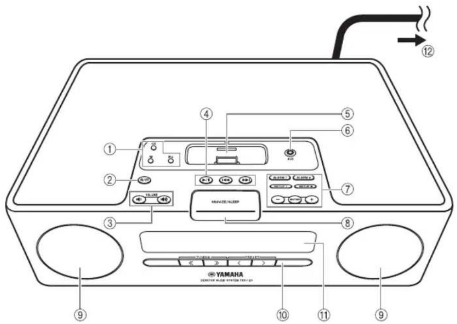 YAMAHA TSX120 - PREPARATIFS AVANT D'UTILISER CET APPAREIL - 1