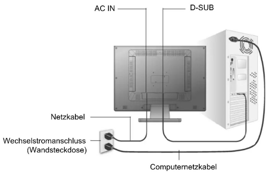 AC IN D-SUB Netzkabel Wechselstromanschluss (Wandsteckdose) Computernetzkabel