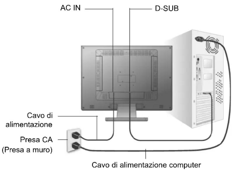 AC IN D-SUB Cavo di alimentazione Presa CA (Presa a muro) Cavo di alimentazione computer