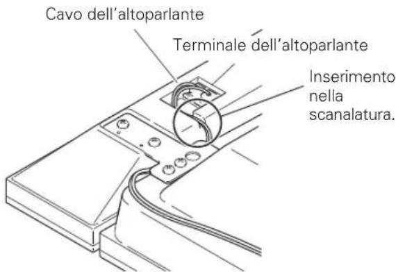 PIONEER PDPS58 - Fissate la giunzione di montaggio dell'altoparlante alla vite che avete installato sulla parte superiore, facendo passare la parte larga sopra diessa e abbassandola nella scanalatura, avvitate provvisoramente la vite inferiore. - 3