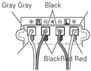 PIONEER PDPS58 - Connecting the speaker cables to the rear of plasma television. - 1