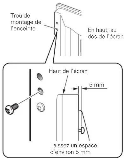 PIONEER PDPS58 - Poser les plaques de fixation sur les enceintes. - 1