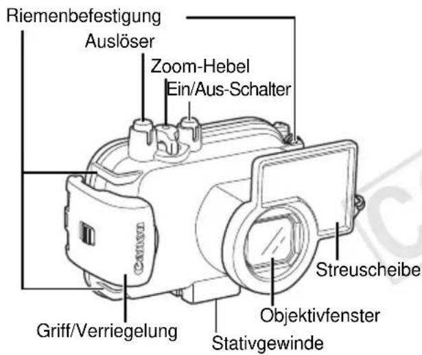 CANON PowerShot SD990 IS - Bezeichnung der Teile - 1