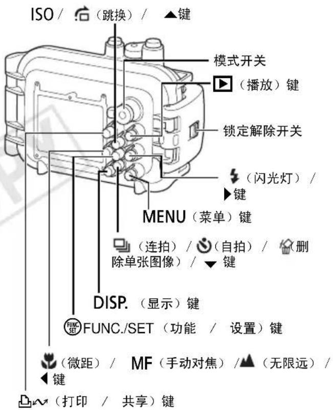 CANON PowerShot SD990 IS - 镜头窗 - 1