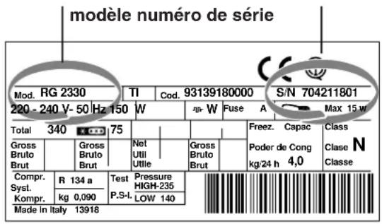 INDESIT UFAAN 400 - Signalez : - 1