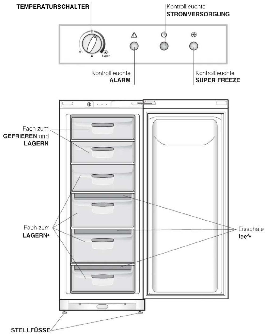 INDESIT UFAAN 400 - Geräteansicht - 1