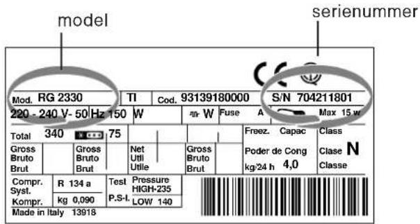 INDESIT UFAAN 400 - U moet doorgeven: - 1