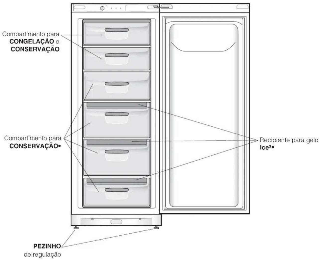 INDESIT UFAAN 400 - Visão geral - 2