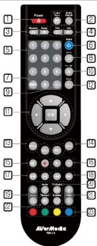 AVERMEDIA A211 - The Remote Control - 1