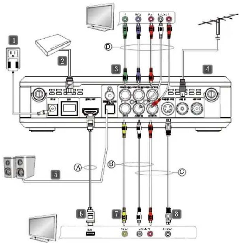 AVERMEDIA A211 - Capitolo 3 Installazione e Impostazione - 1