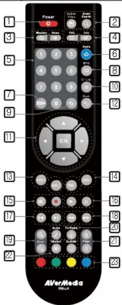 AVERMEDIA A211 - Télecommande - 1