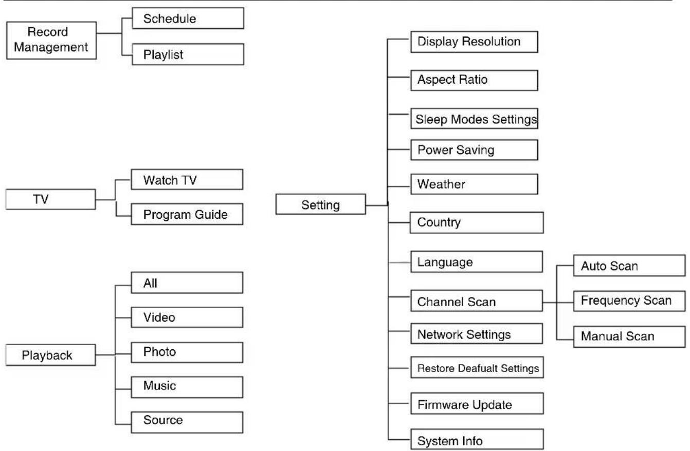 AVERMEDIA A211 - Menu - 1