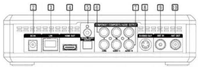 AVERMEDIA A211 - Portas de ligação - 2