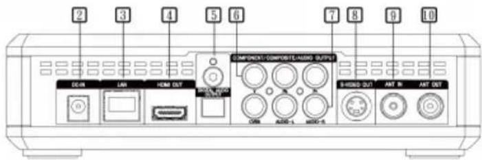 AVERMEDIA A211 - Θύρες Σύνδεσης - 2