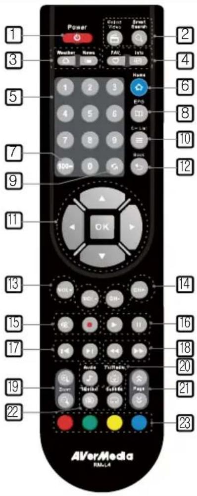 AVERMEDIA A211 - Die Fernbedienung - 1