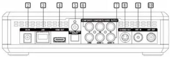 AVERMEDIA A211 - Puertos de conexión - 2