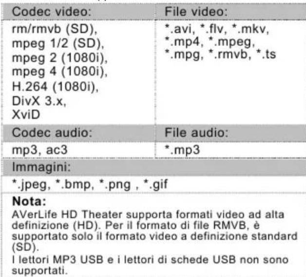 AVERMEDIA A211 - riproduzione. - 1
