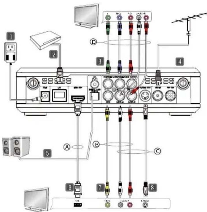 AVERMEDIA A211 - Capitulo 3 Instalación y configuración - 1
