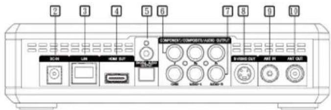AVERMEDIA A211 - Anschlüsse - 2