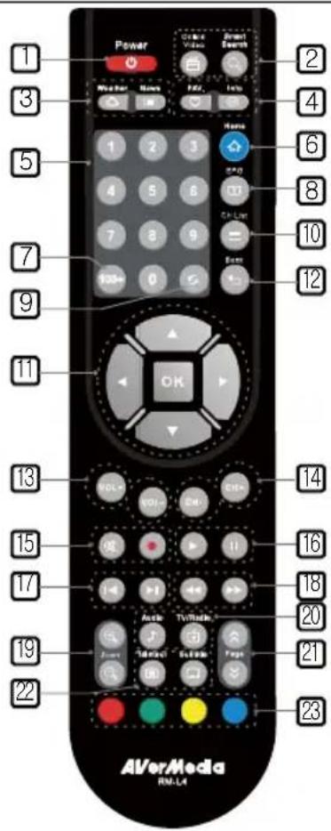 AVERMEDIA A211 - II telecomando - 1