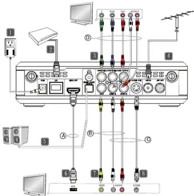 AVERMEDIA A211 - Chapitre 3 Installation et configuration - 1
