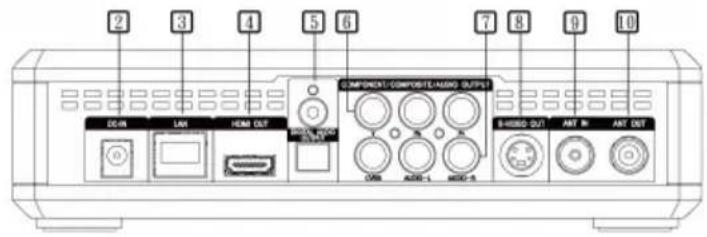 AVERMEDIA A211 - Connection Ports - 2